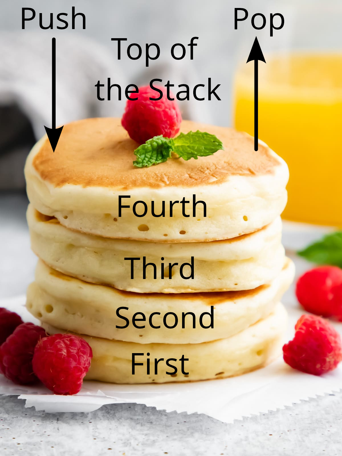 An image showing a stack of pancakes, used as a metaphor for a computer stack