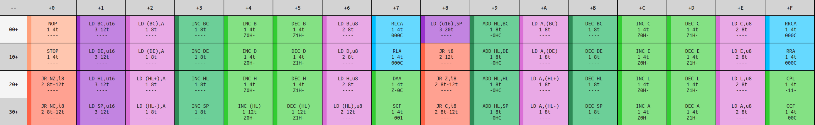 Image showing a section of the opcode table