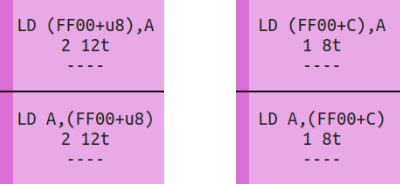 Image showing the offset load instructions.