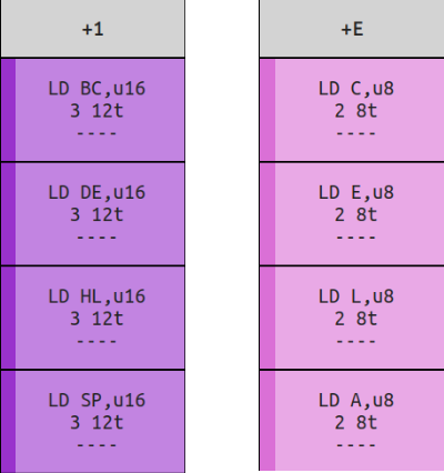 Image showing the two columns handling immediate loads