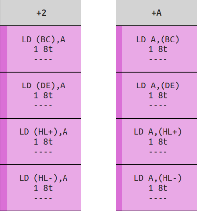 Image showing the two columns handling incremental loads