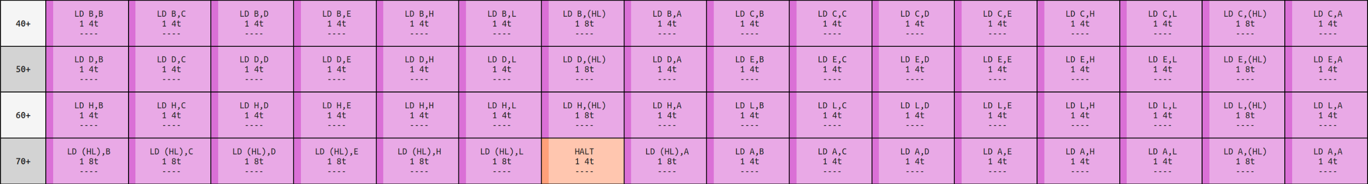 An image showing the section of instructions dealing with loads