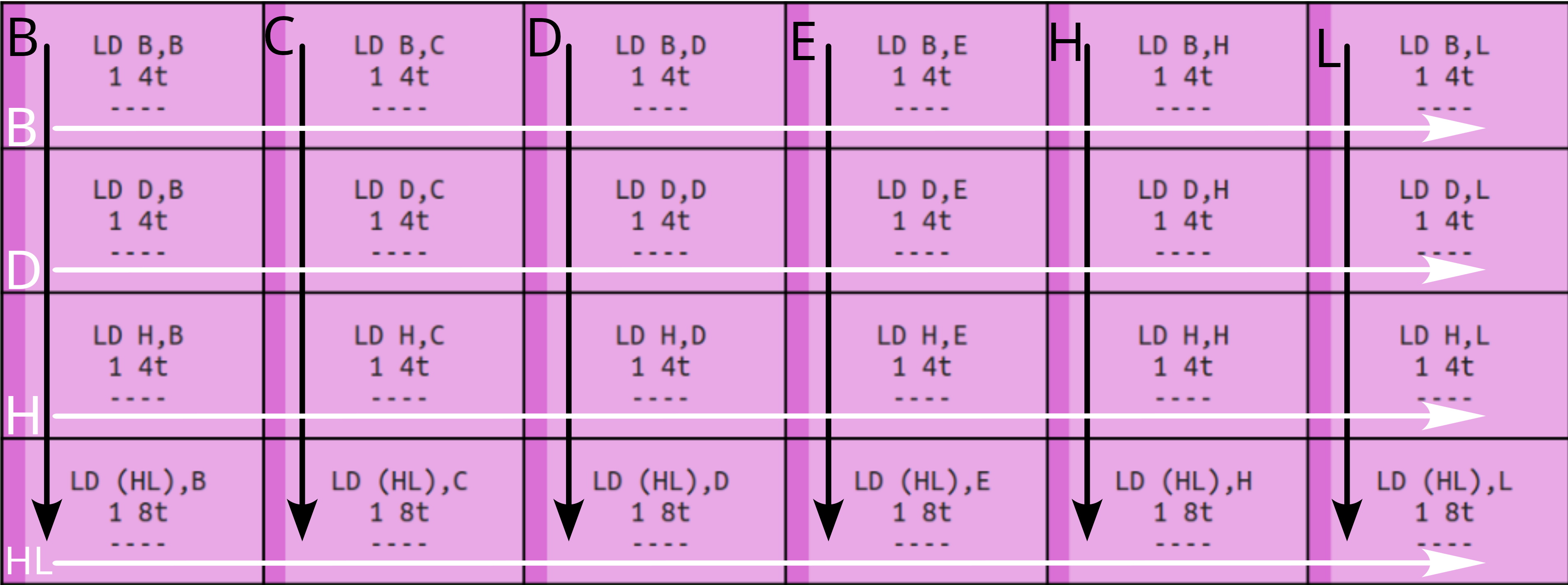 Image showing a section of the opcode pattern.