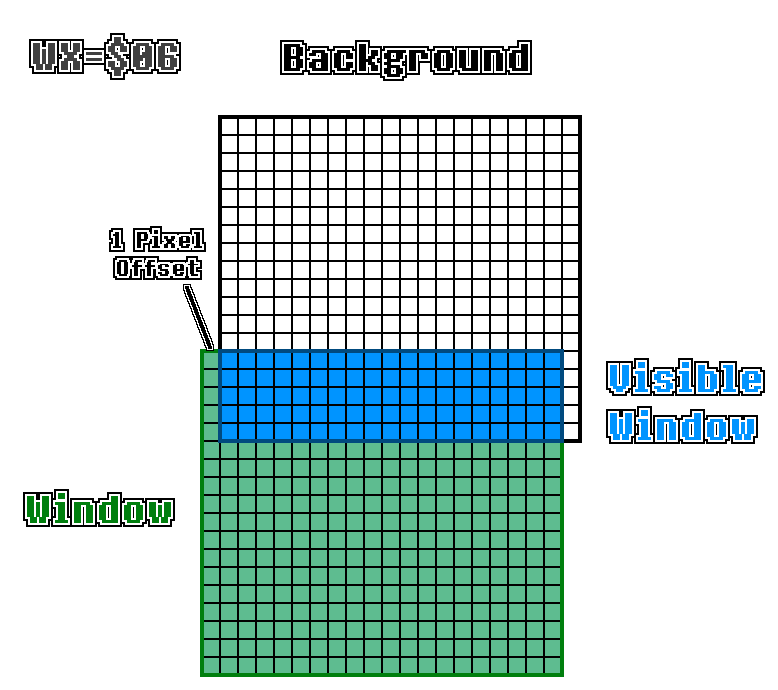 Diagram showing how the Window Layer becomes visible