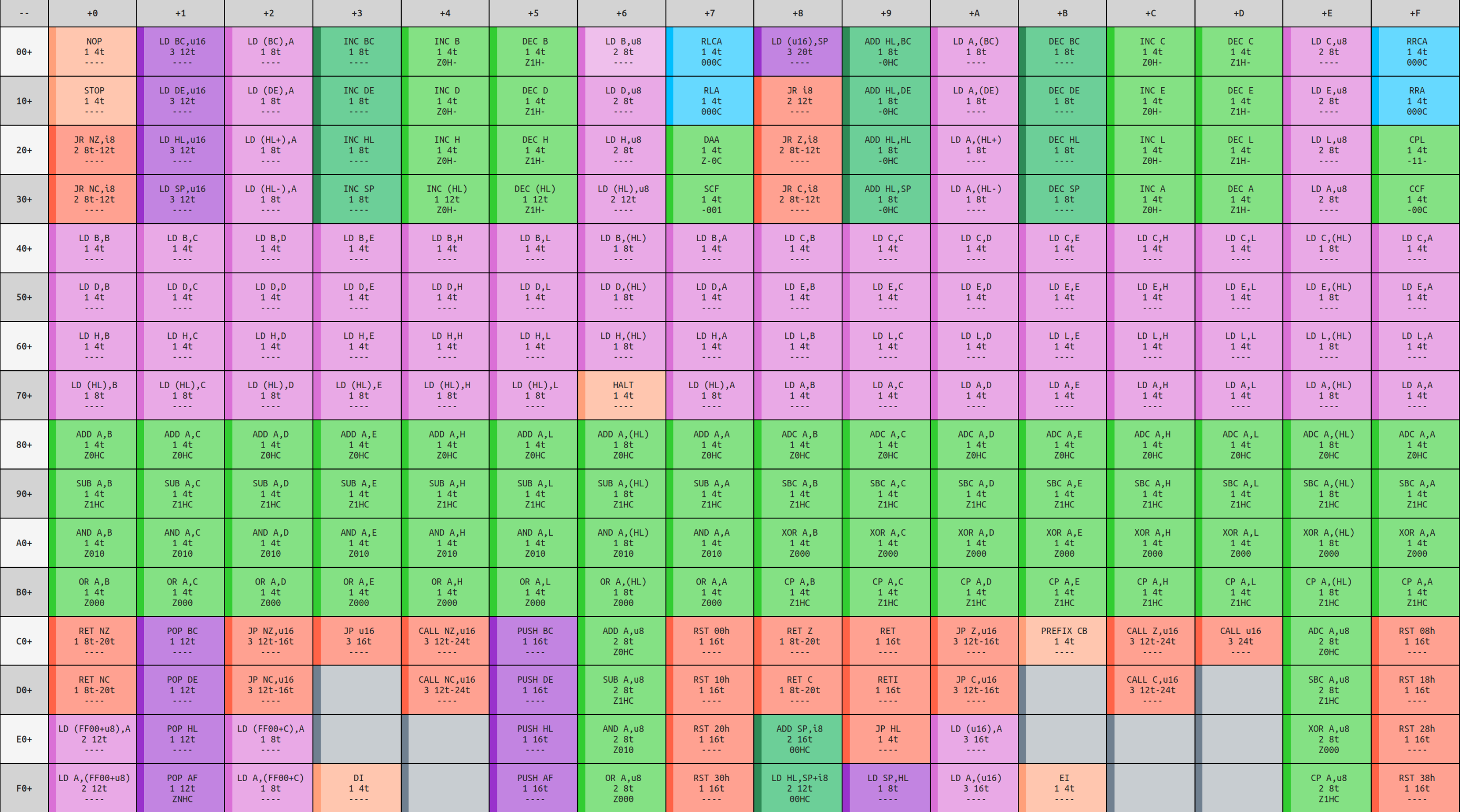 An image showing the full opcode lookup table